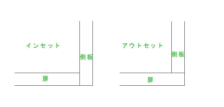 インセット、アウトセット図解